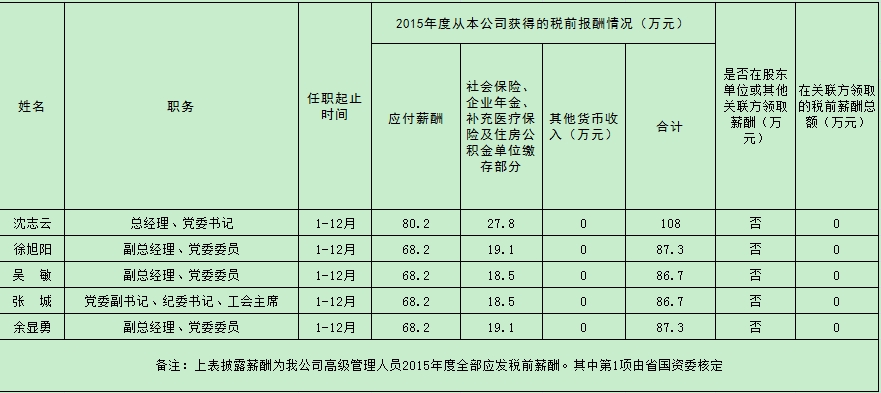 搜狗截圖20161230153258.jpg